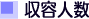 ���e�l��